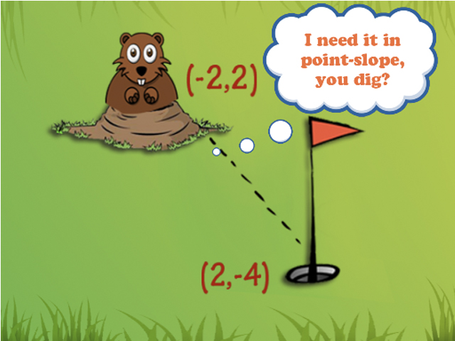 point slope form standard form point slope form and slope intercept form